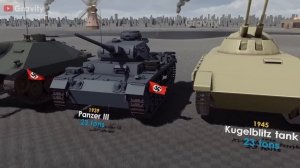 WW2 German Tanks Size Comparison