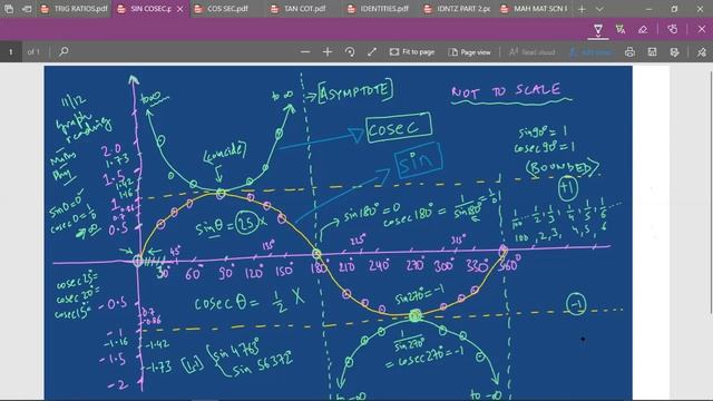 HOW TO PLOT GRAPHS OF SIN COS TAN COSEC SEC COT - TRIGONOMETRY FUNCTIONS смотреть онлайн