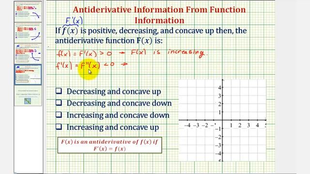 Ex 2: Antiderivative Concept - Given Information about f(x), Describe F(x) смотреть онлайн