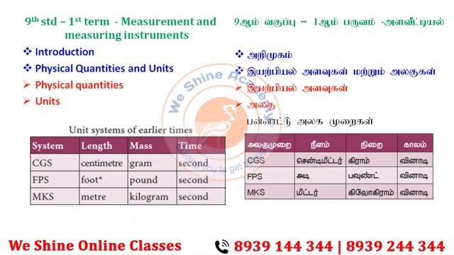 TNPSC Group II  2020  Physics Study Planner - Session 3  TNPSC RRB SSC  We Shine Academy
