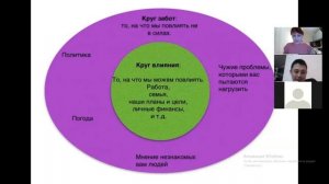 Круг забот и круг влияния