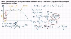 Баллистика. Кинематика. 107 задача из сборника Парфентьевой