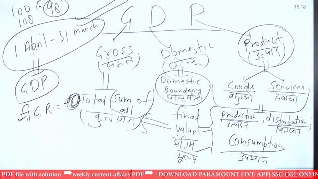 Concepts of Banking  ECONOMICS BY SACHIN SIR  SSC-CGLCHSL 2022 NEW BATCH  PARAMOUNT LIVE APP