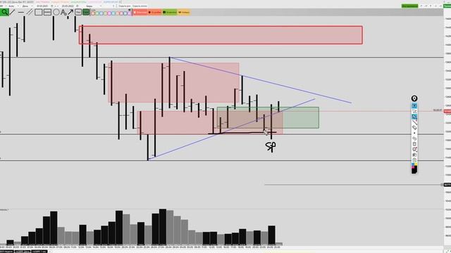 ПОЛНЫЙ ОБЗОР! Доллар/Рубль, RTS, Сбербанк, нефть Brent 25 мая 2022 смотреть онлайн