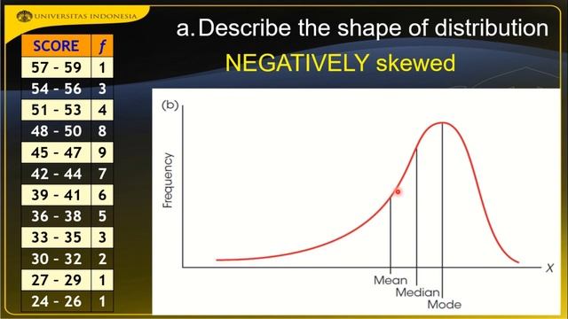 Percentile and Percentile Rank