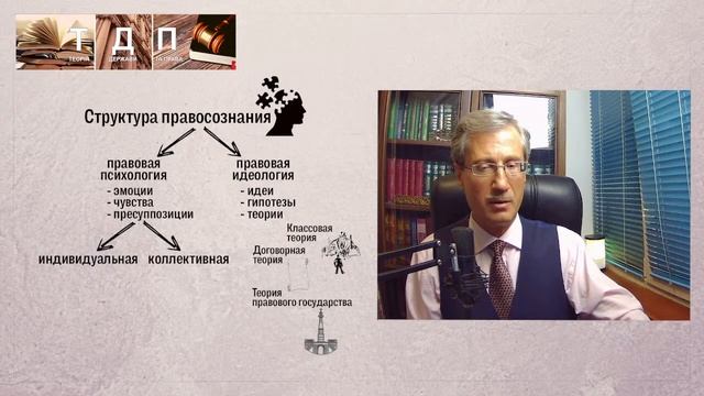 Правосознание