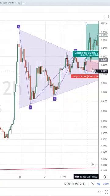 Крипта формация треугольник сделка по РИППЛ XRP shorts #shorts