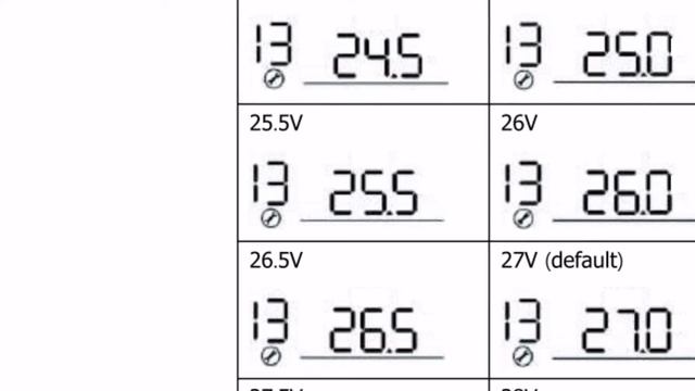 Fronus 3.6 Kw or 4.2 Kw Inverter Settings or Programming
