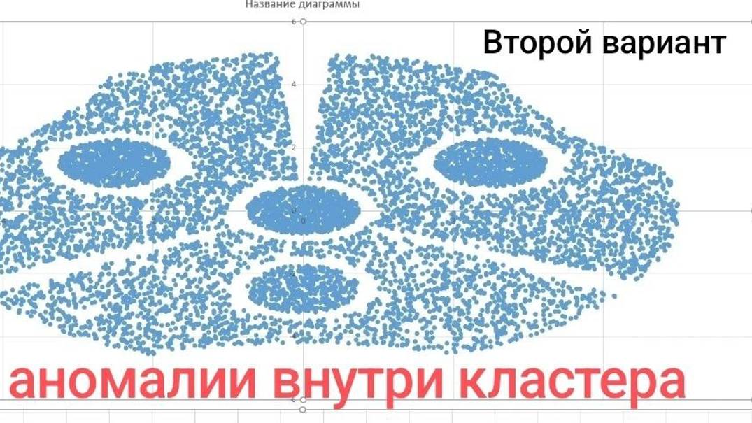 Вариант №2 Разбор варианта Иглина К. на КЕГЭ