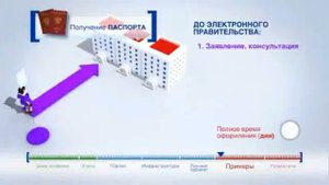 Электронное правительство