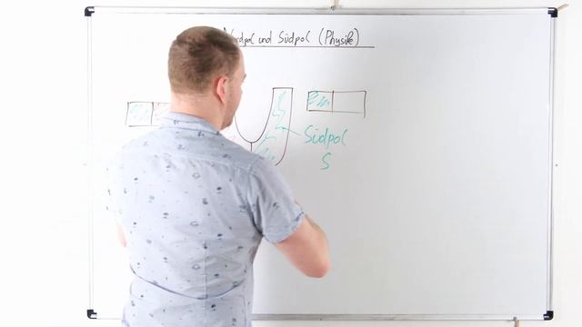 Nordpol  Südpol bei Magneten Physik