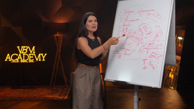 ЛУЧШАЯ бизнес-модель для быстрого выхода на  10.000$. Почему видео контент самая актуальная ниша?