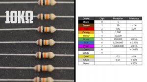 Reading Resistor Chart Values - The Learning Circuit