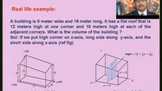 Integral Calculus - Part 2  Module 4  Math-II  15MAT21  VTU
