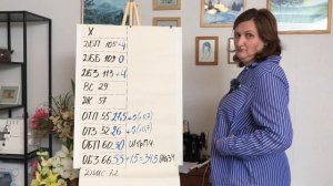 Женские брюки. Часть 2. Анализ мерок и расчеты.