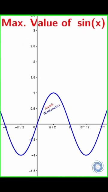 The details of the function Sin(x) ⚡📐💕💥 (#shorts)
