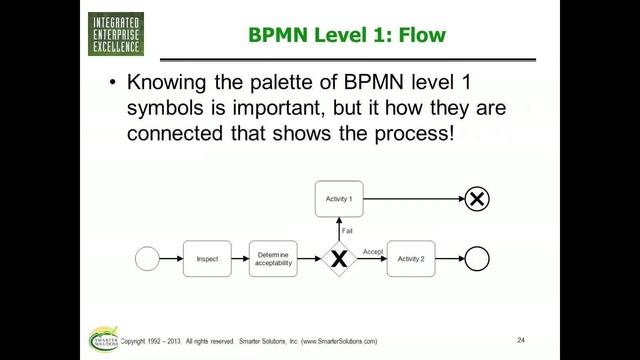 Business Process Modeling and Notation смотреть онлайн
