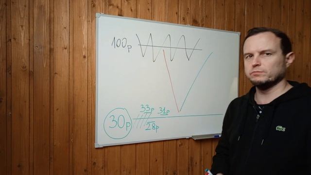 Не Пропусти ТАКОЙ Важный Уровень Поддержки Сопротивления! Урок 5