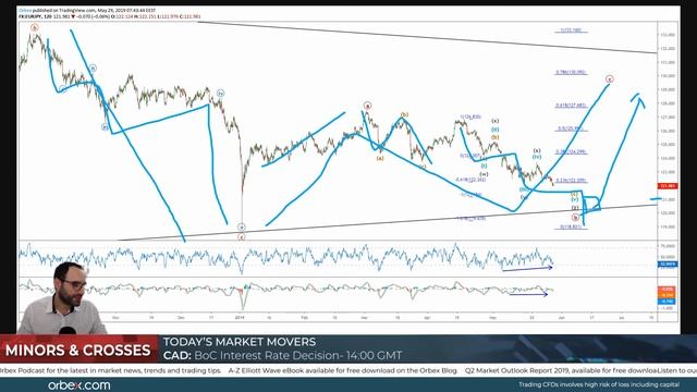 US Yields Hit 2017 Lows! #marketinsights смотреть онлайн