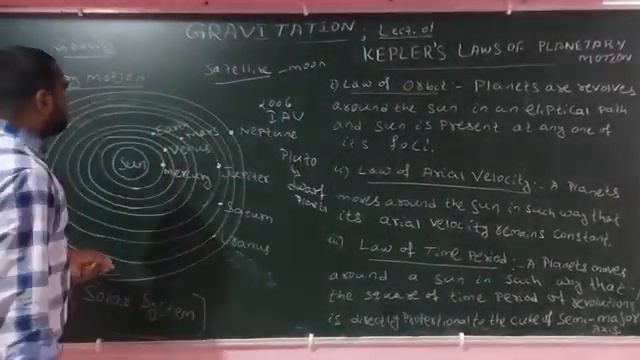 Gravitation Lect. 01 | kepler's laws of planetary motion | Geocentric Vs Heliocentric Theory. смотреть онлайн