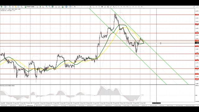 Видео-прогноз на 1 сентября EUR/USD GBP/USD смотреть онлайн