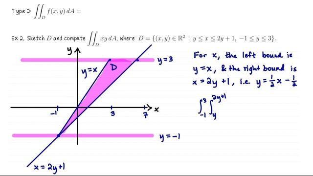 Double integration over general regions, Multivariable Calculus Unit 4 Lecture 3