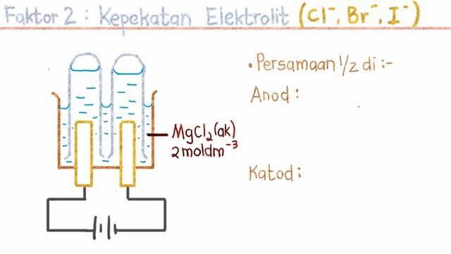 Kimia Tingkatan 4 Bab 6.3 Elektrolisis Larutan Akueus SPM смотреть онлайн