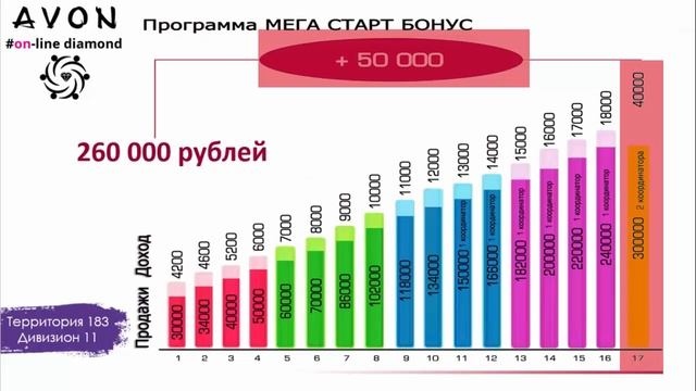 Маркетинг план Avon Online 2018 . Работа в Avon Online смотреть онлайн