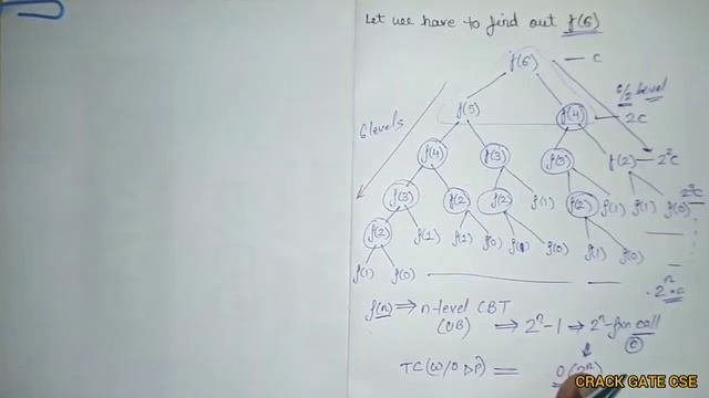 45. Fibonacci Series | Time & Space complexity | Dynamic Programming | Algorithm For GATE/NET/NIELI