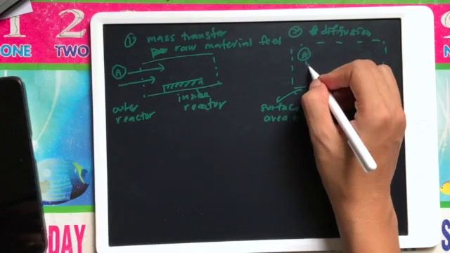 CRE Chapter 6 - Catalyst  Catalytic Reactions Part 2