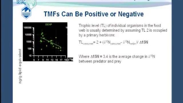 Science-based Guidance for the Identification and Evaluation of PBTs and POPs: An Overview смотреть онлайн