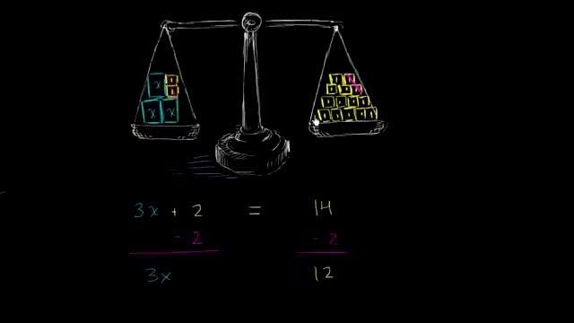 Решение уравнений. Пример с весами
