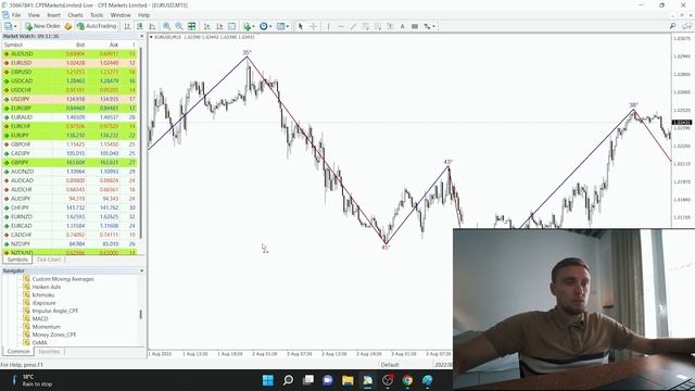 Top Forex Indicators 2022. Impulse Angle. Non repaint indicator for MT4 and MT5