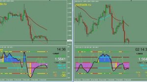 ТС Woodies CCI стратегия торговли 06