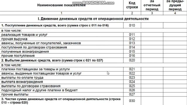 Ф О  Отчет о движении д с  задание смотреть онлайн