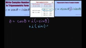 Write complex number in trigonometric form z = cos x - i sin x.