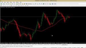 Heikin Ashi and 50 Day Moving Average