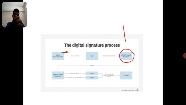 CNS: UNIT 3: Digital Signature Standard (DSS) смотреть онлайн