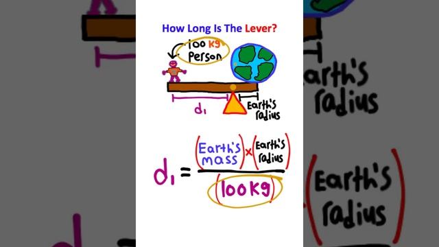 Was Archimedes WRONG?!? смотреть онлайн
