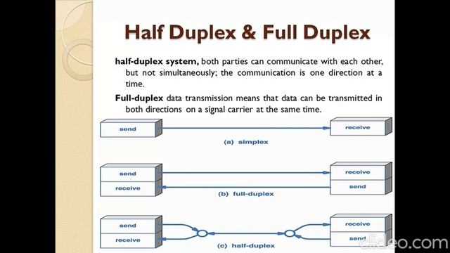 Serial Interface RS-232| Serial Interface RS-485| Difference between RS232 and RS485 interface смотреть онлайн