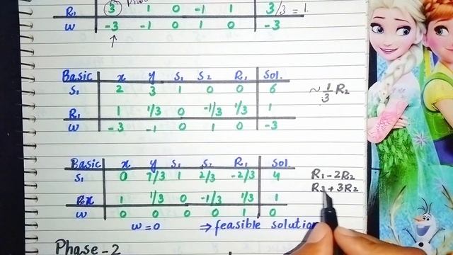 Two phase simplex method | LPP | maximization problem |Operation Research