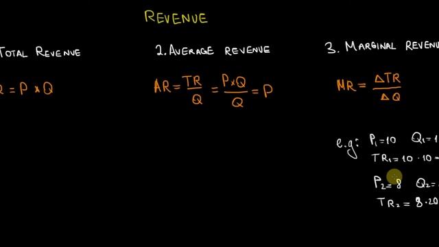 IB Economics | Total Revenue, Average Revenue, Marginal Revenue