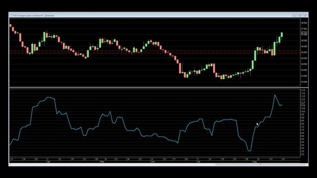 Защита капитала. Опционы + облигации 5