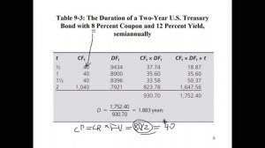 interest rate risk 2