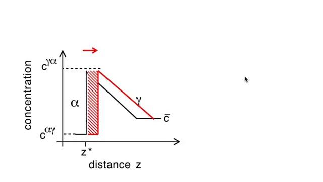 Steels: Widmanstätten ferrite, lecture 5 (2016) смотреть онлайн