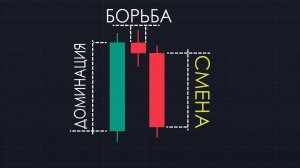 Вечерняя Звезда - Сильный Паттерн На Разворот Рынка