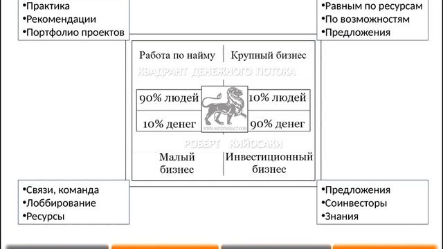 BENEFITS: Для личности, карьеры и бизнеса смотреть онлайн