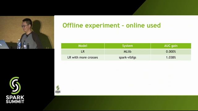 Large Scale Ads CTR Prediction with Spark and Deep Learning: Lessons Learned - Yanbo Liang смотреть онлайн