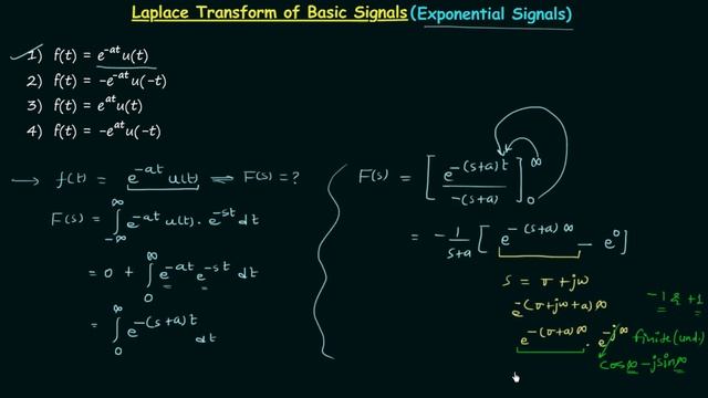 Laplace Transform of Basic Signals Exponential Signals