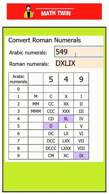 Hindu - Arabic to Roman смотреть онлайн